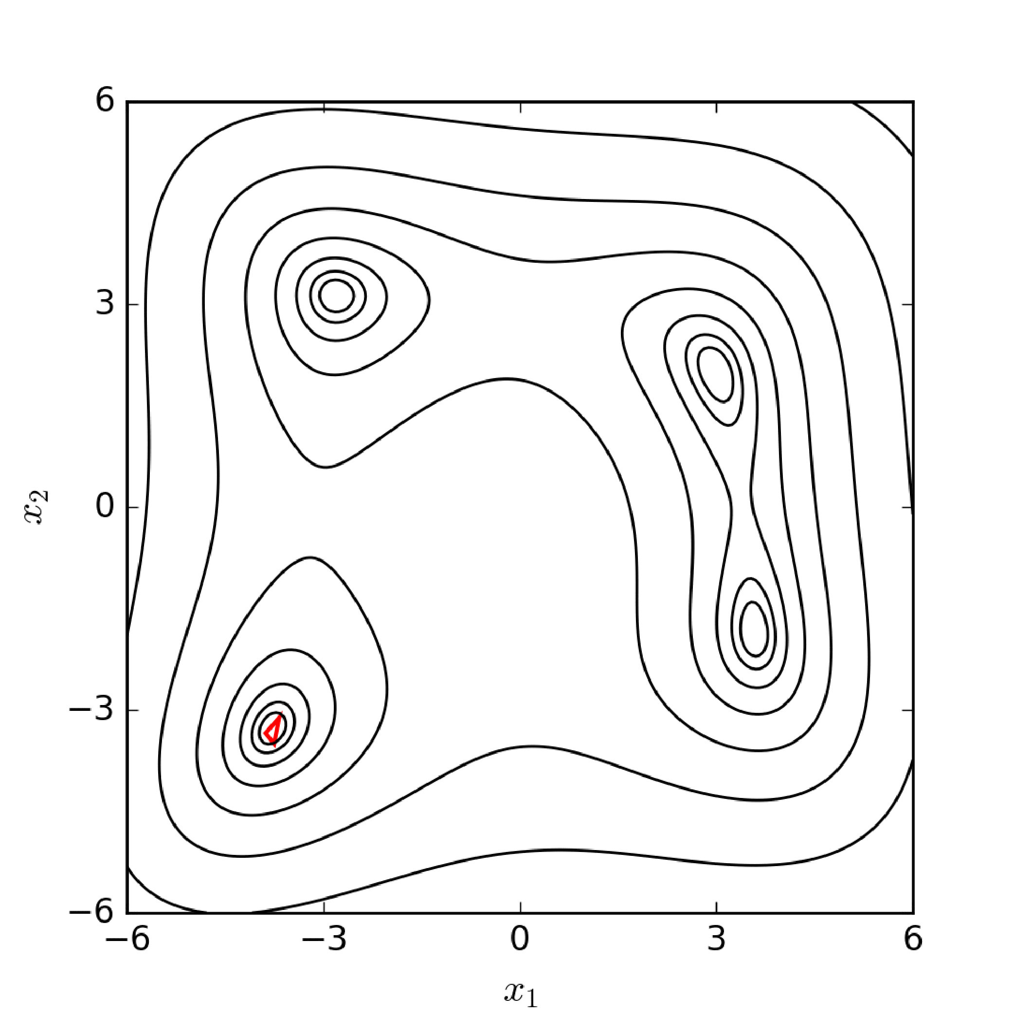 Figure 7