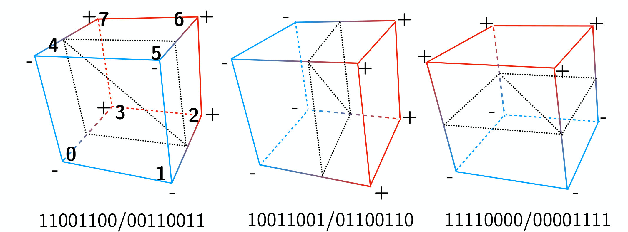 Figure 13