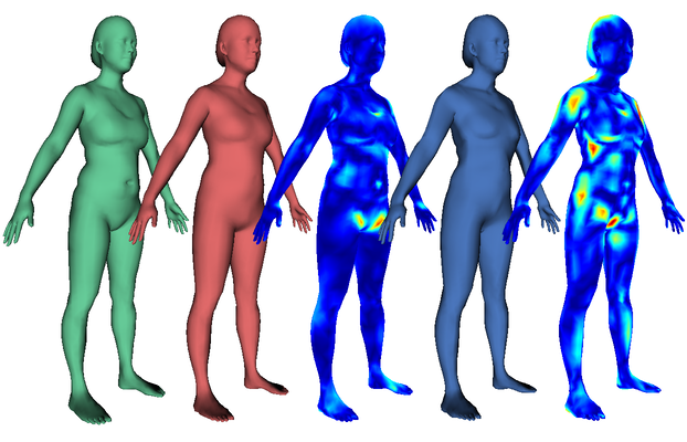 Figure 8