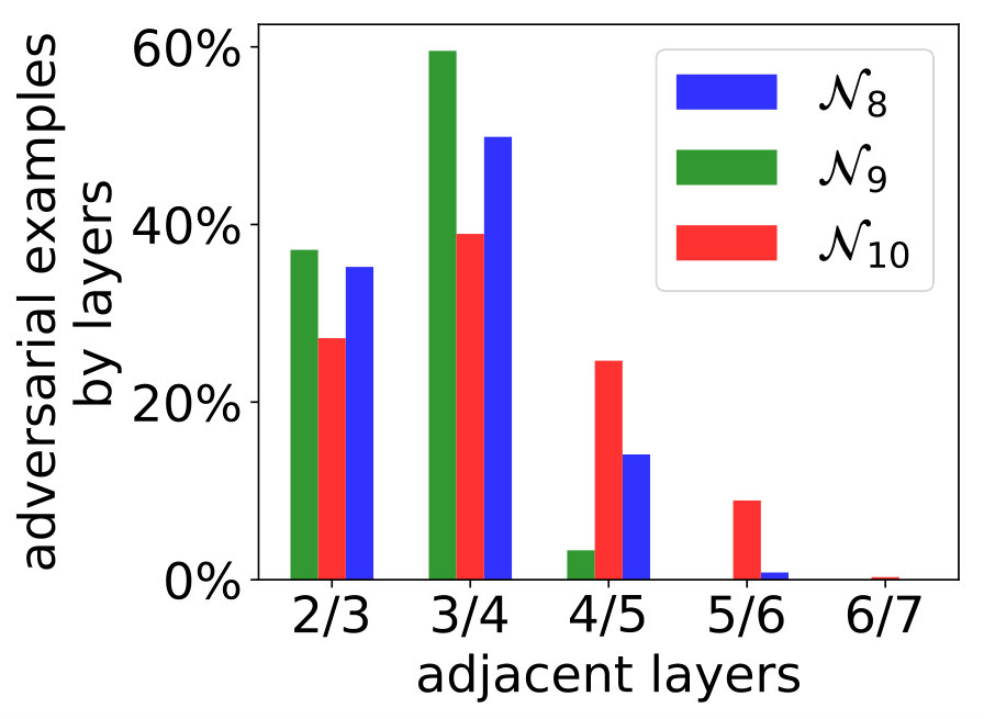 Figure 24