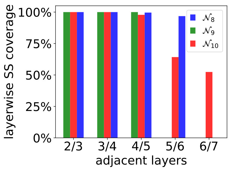 Figure 25