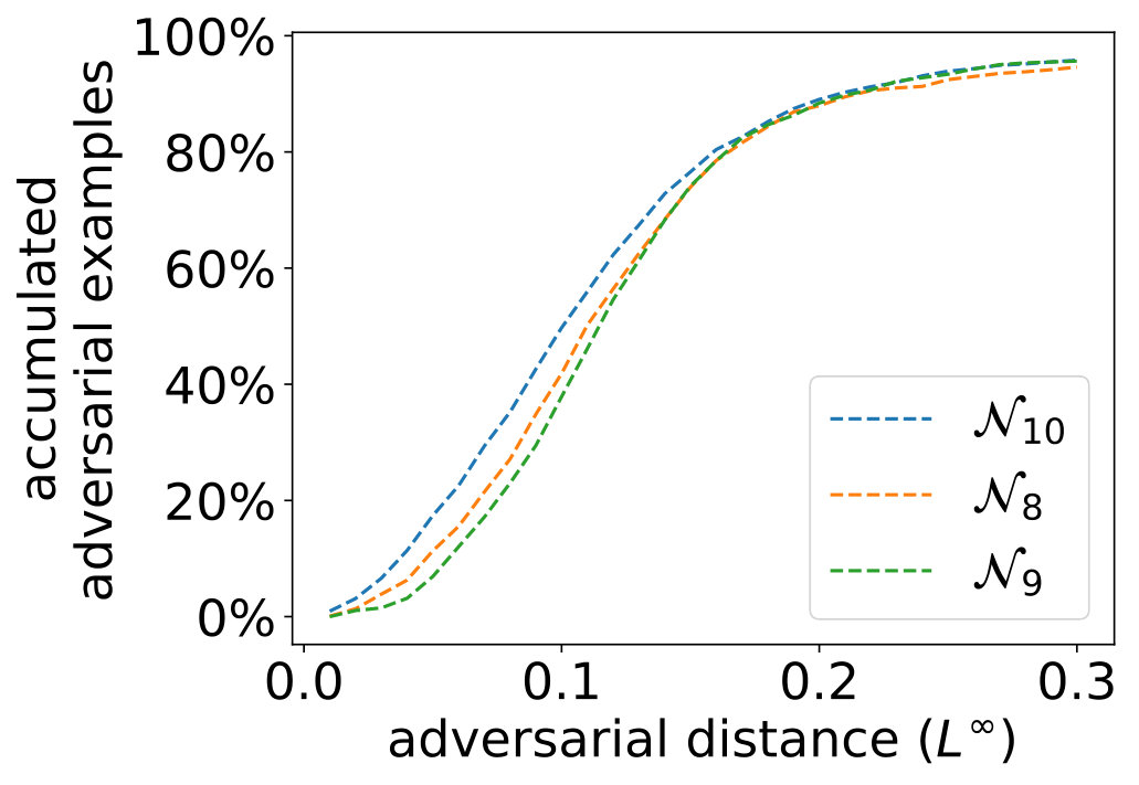 Figure 26
