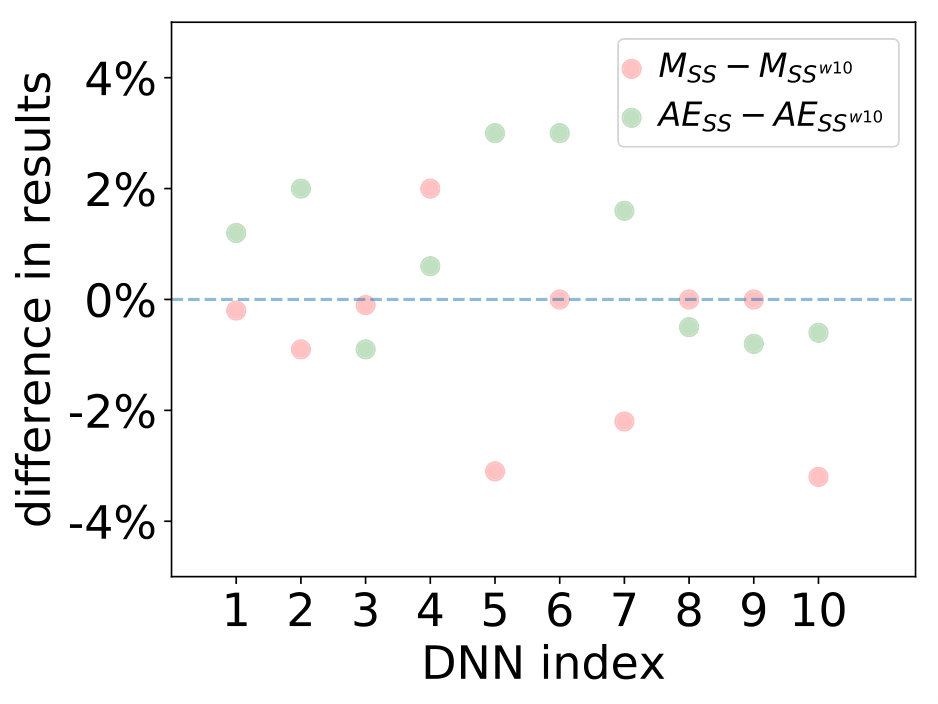 Figure 27