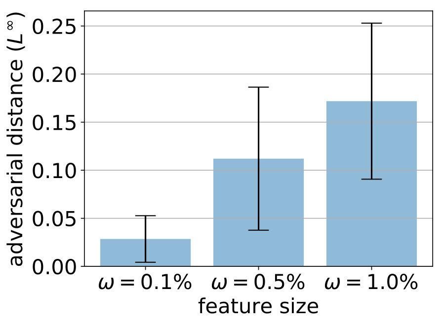 Figure 28