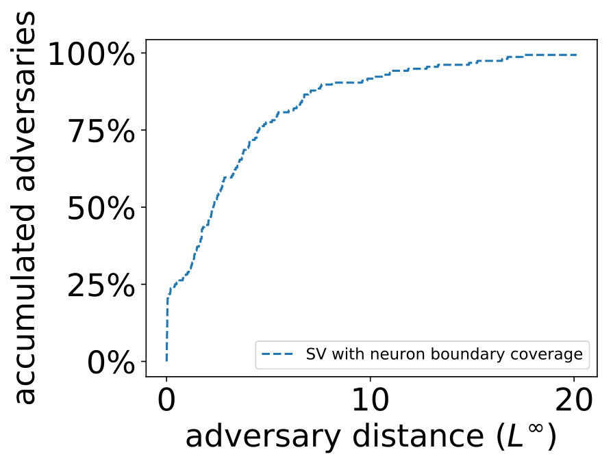 Figure 29