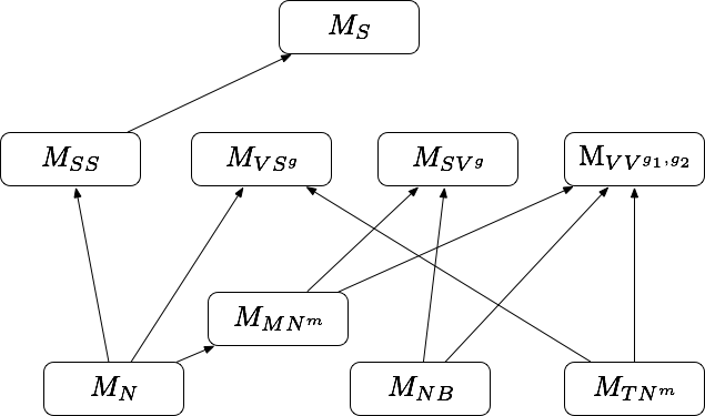 Figure 30