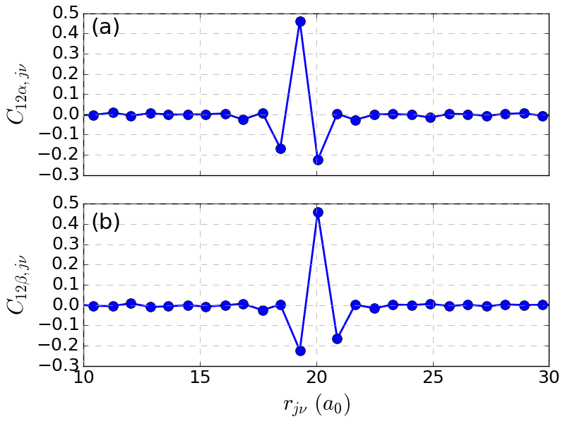 Figure 8