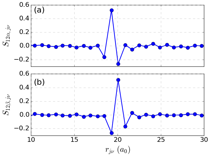 Figure 19