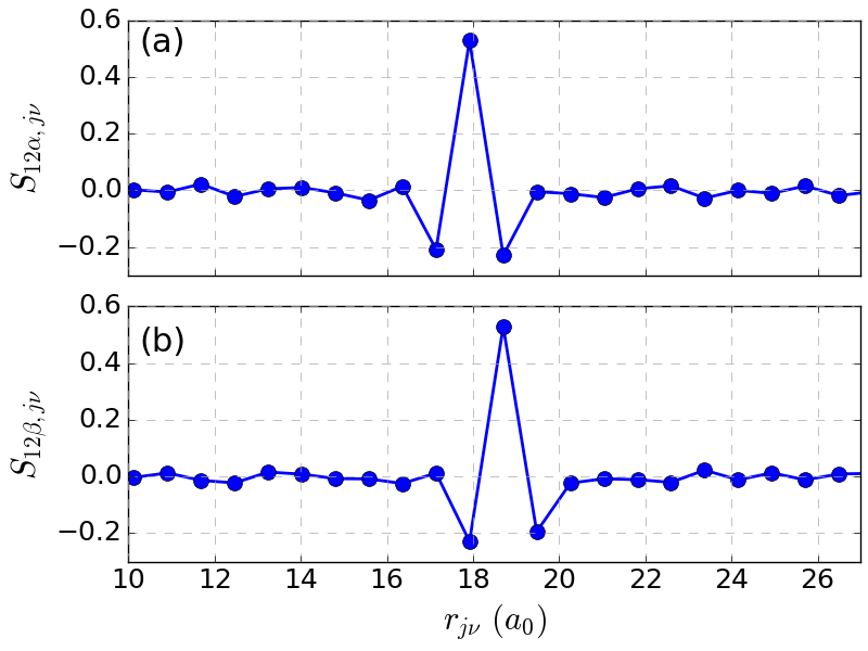 Figure 20