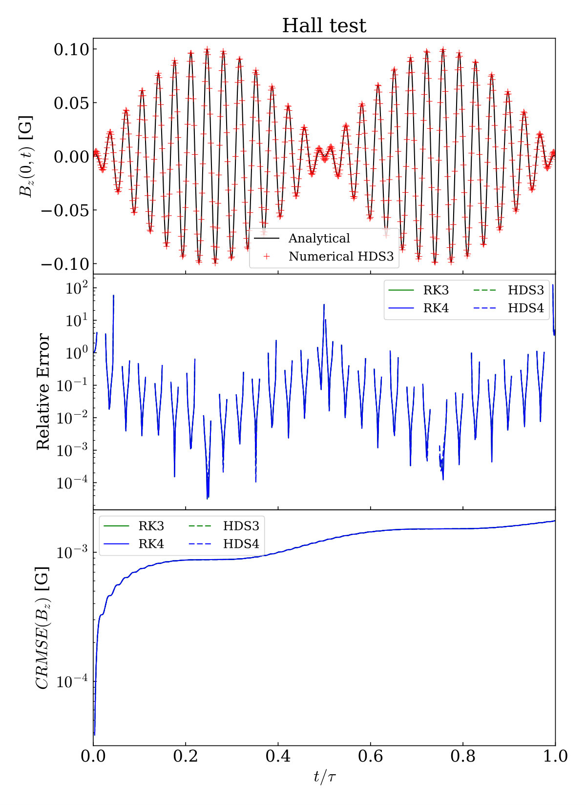 Figure 9