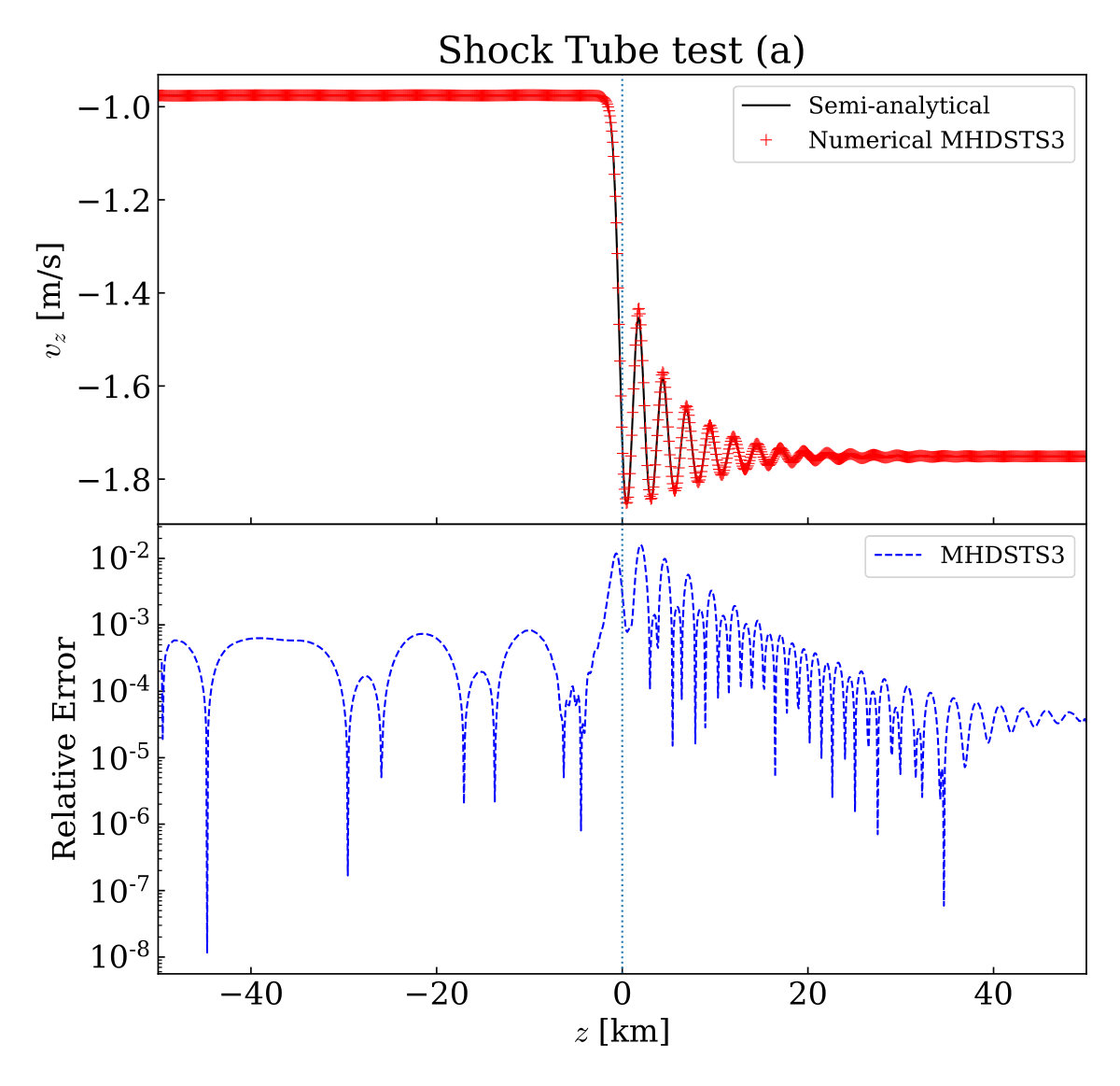 Figure 12