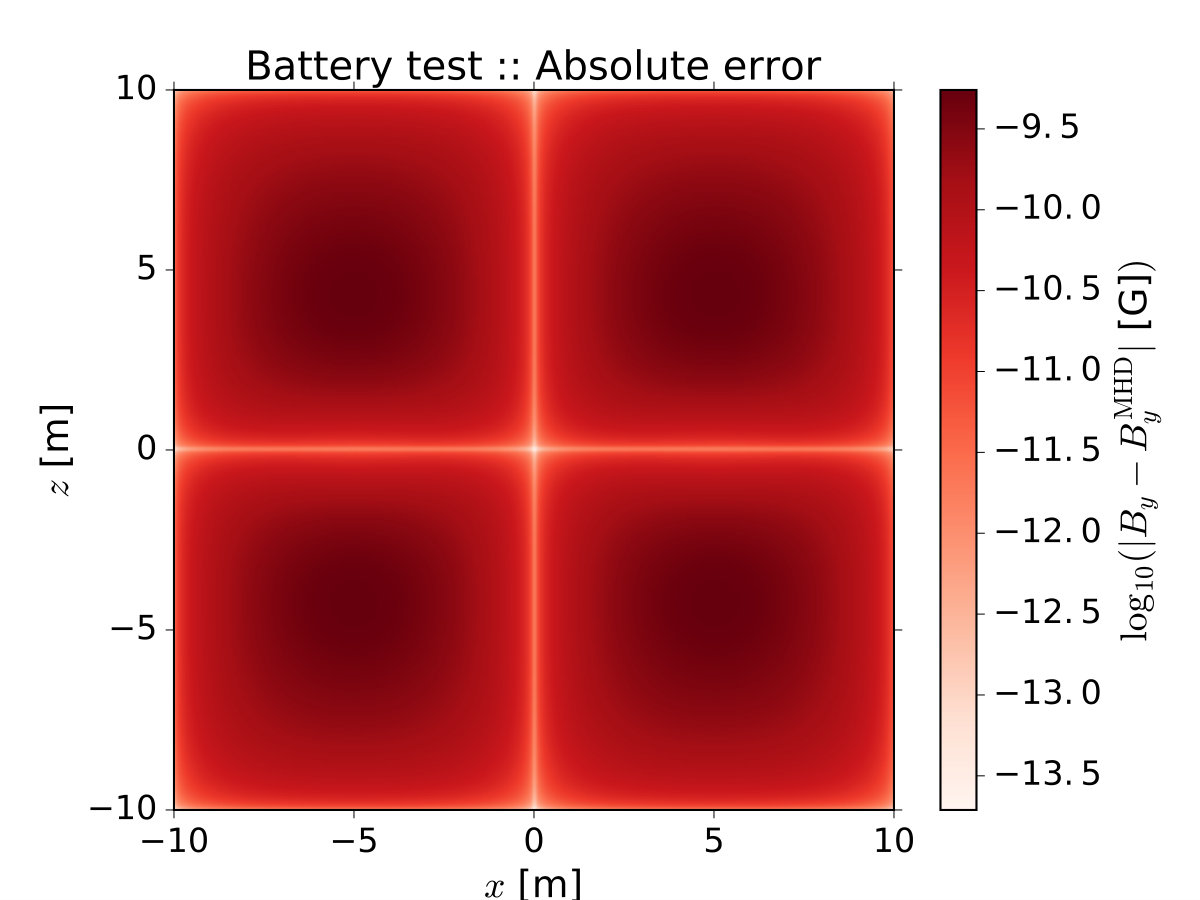Figure 13