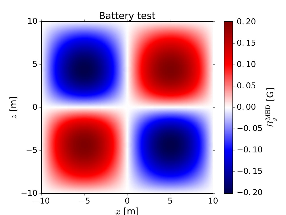 Figure 14