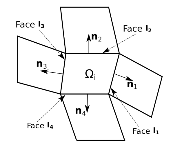 Figure 15