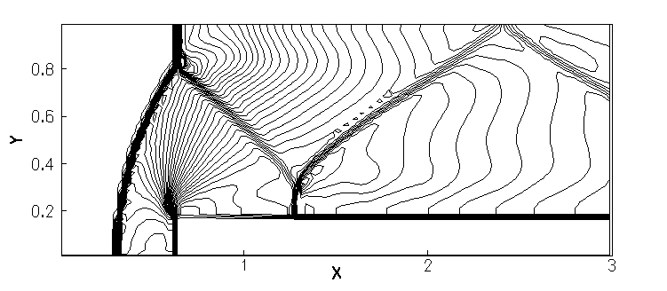 Figure 21