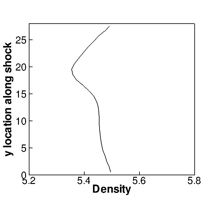 Figure 22