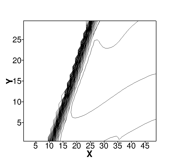 Figure 23