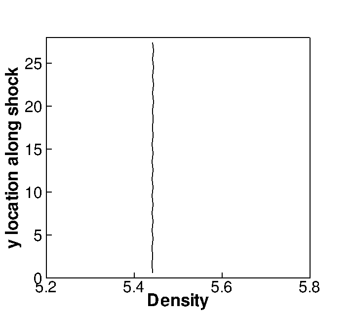 Figure 24