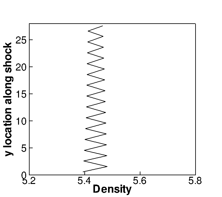 Figure 26