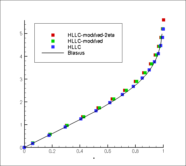 Figure 28