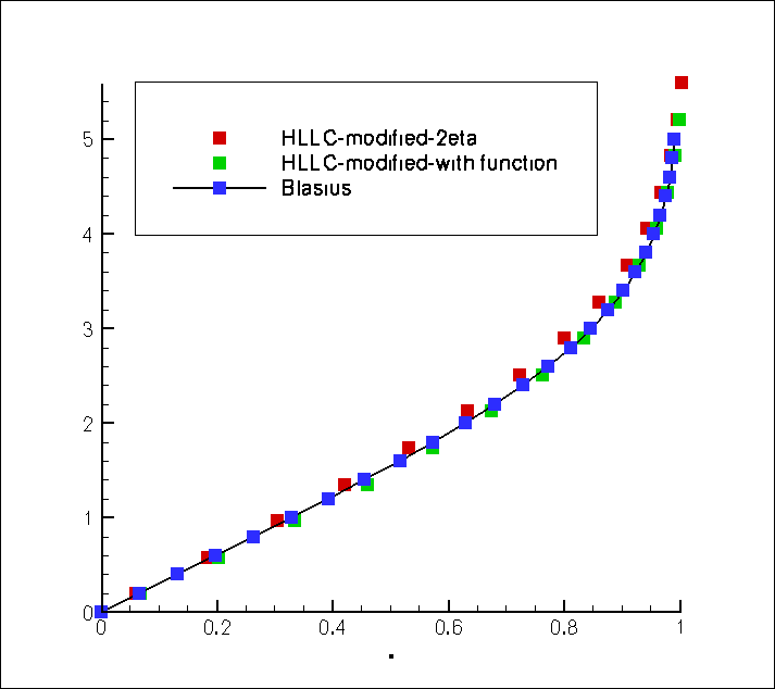 Figure 29