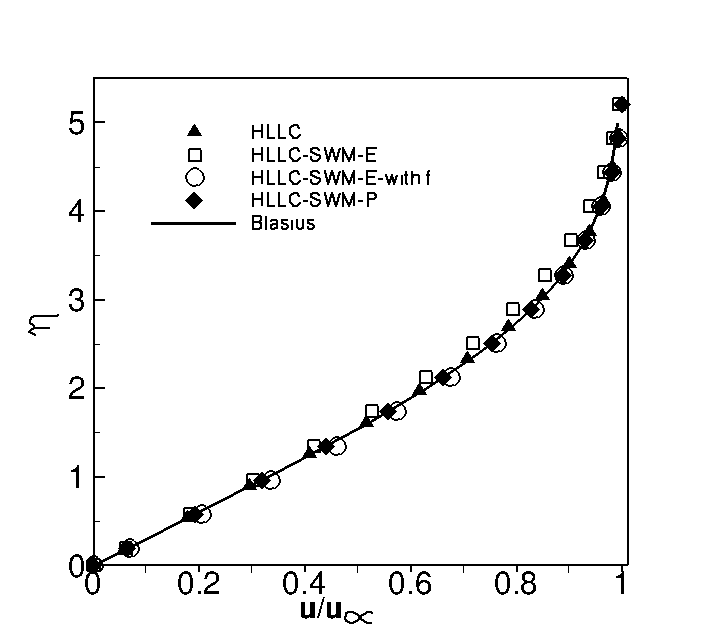Figure 30
