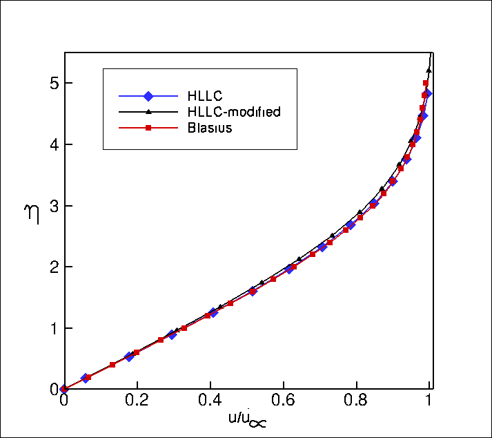 Figure 31