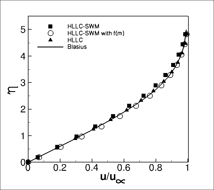 Figure 32