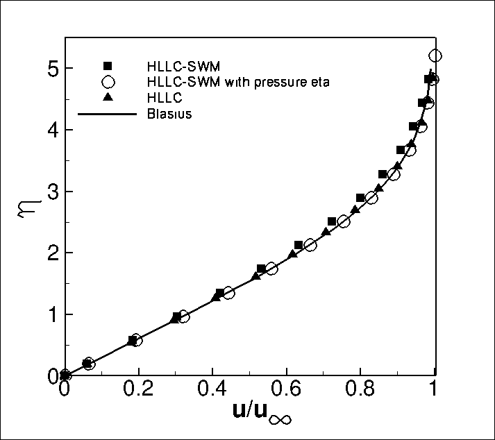 Figure 33