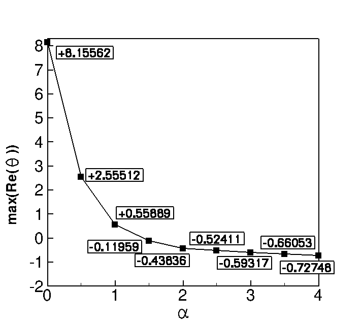 Figure 34