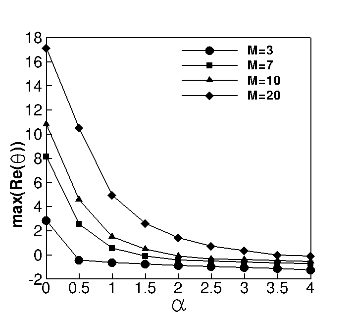 Figure 36