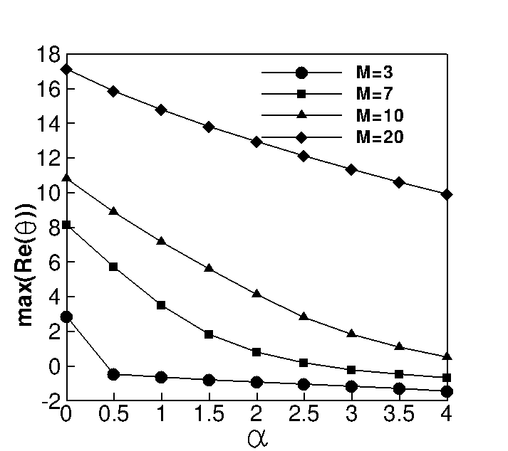 Figure 37