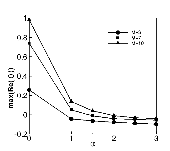 Figure 38
