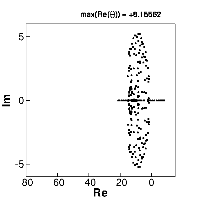 Figure 39