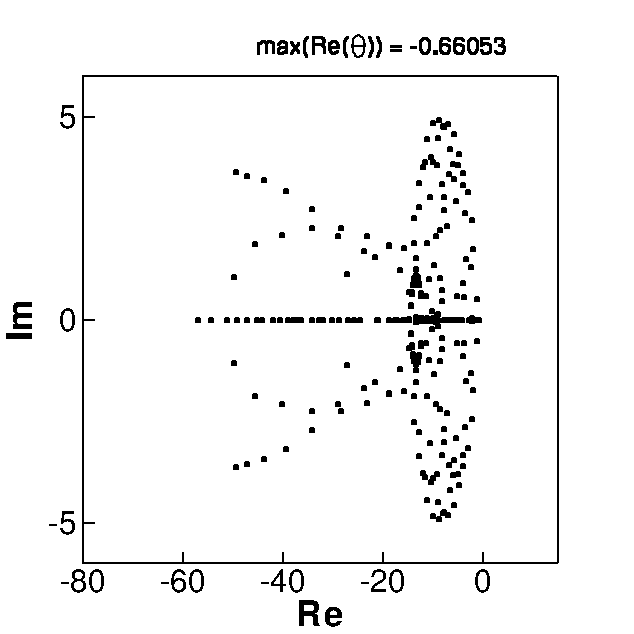 Figure 40