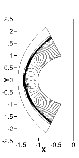 Figure 15