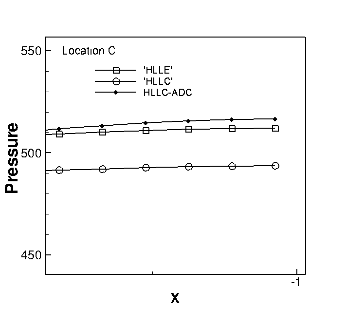 Figure 20