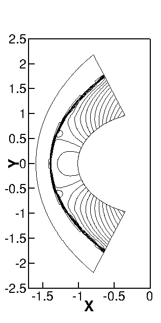 Figure 21