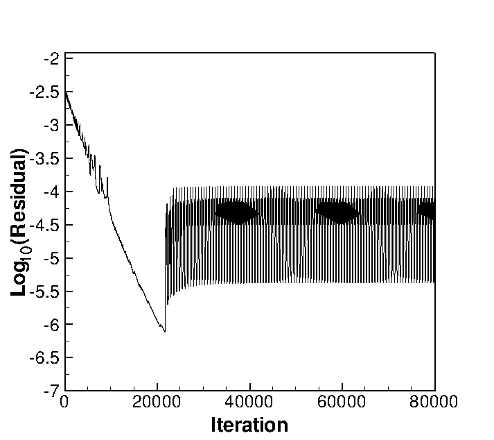 Figure 22