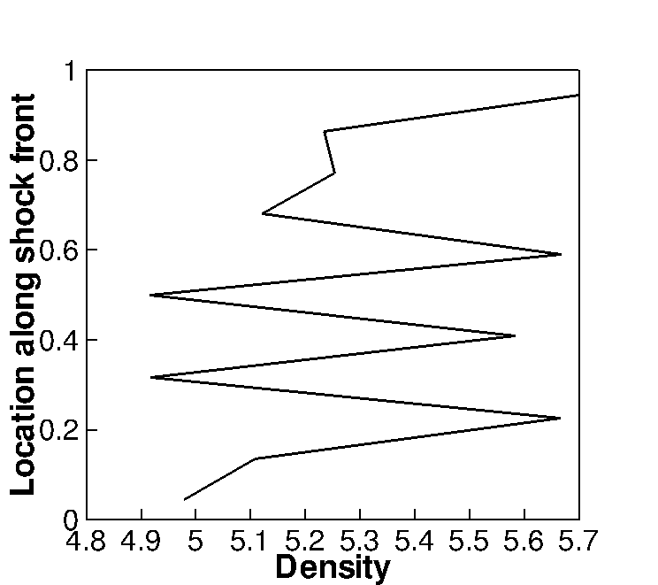 Figure 27