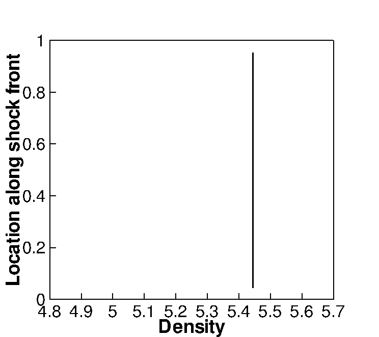 Figure 28