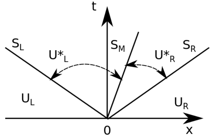 Figure 29