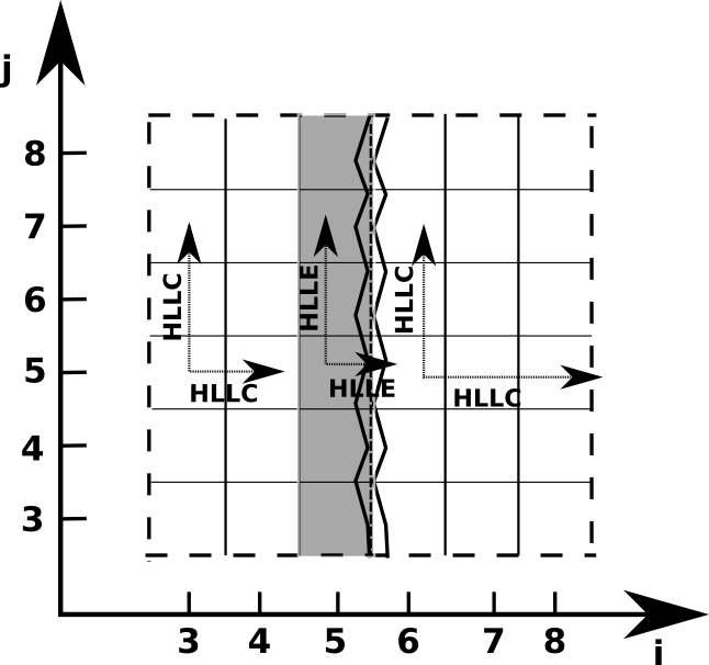 Figure 32