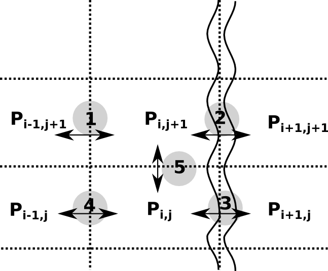 Figure 34