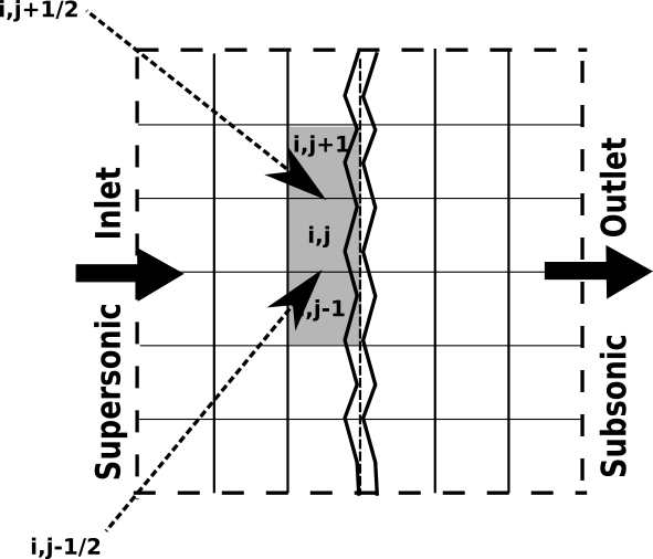 Figure 35