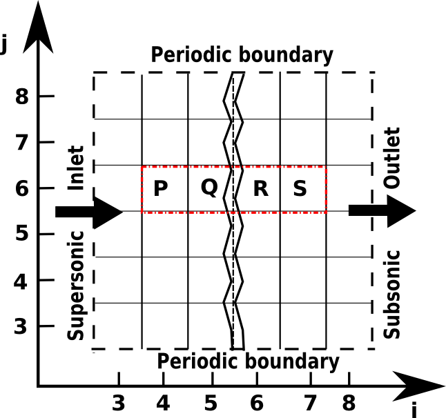 Figure 36