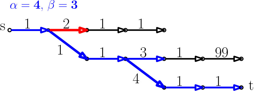 Figure 22