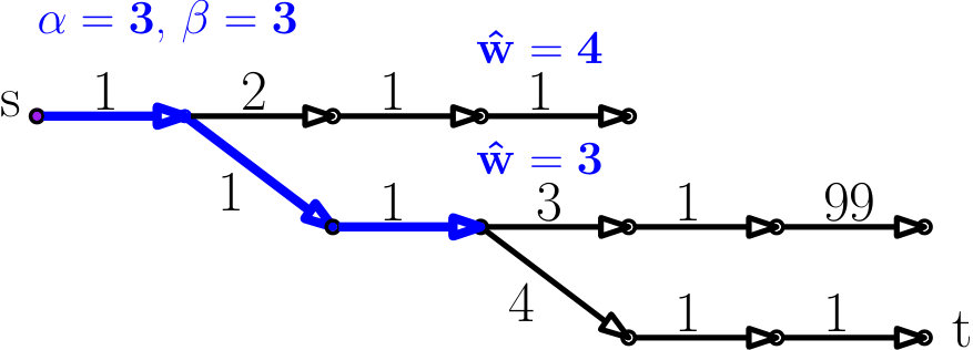 Figure 23