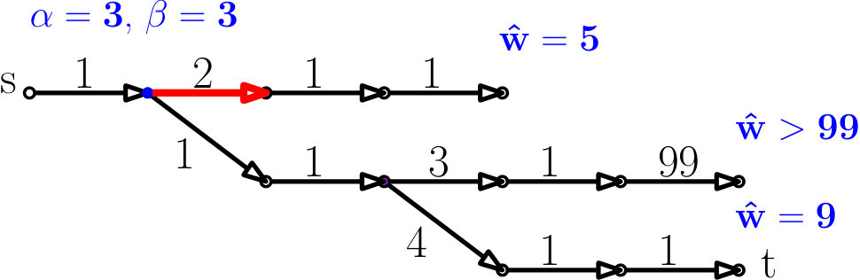 Figure 24
