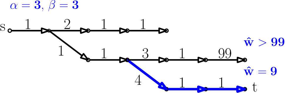 Figure 25